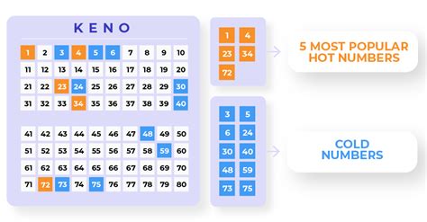 Keno Patterns That Win And How To Use Them .